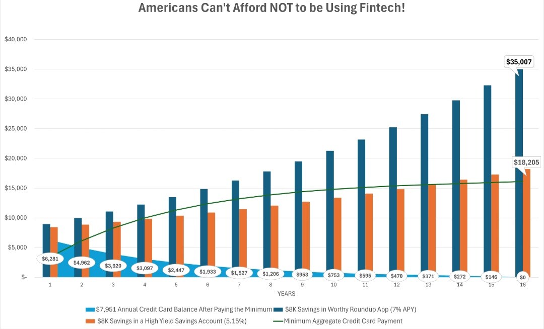 Fintech-Household-Debt
