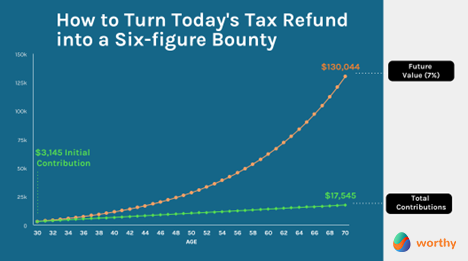 Tax Refund Into 6 figures